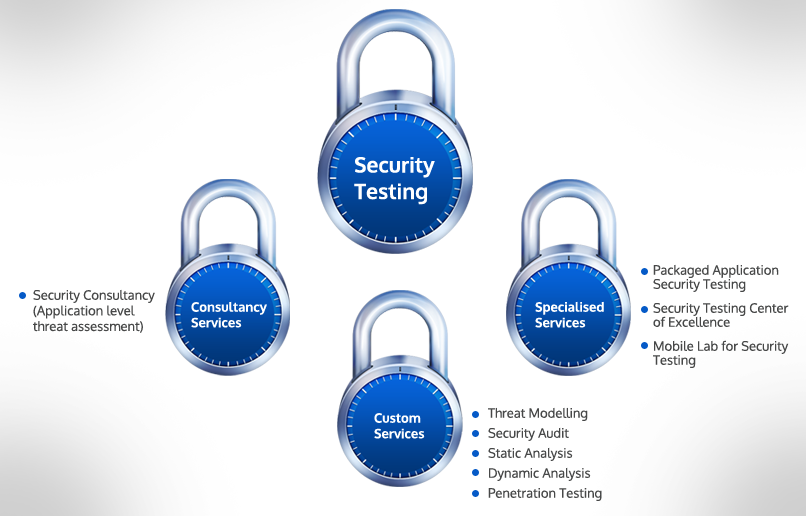 Web sitesi güvenlik testi nasıl yapılır?